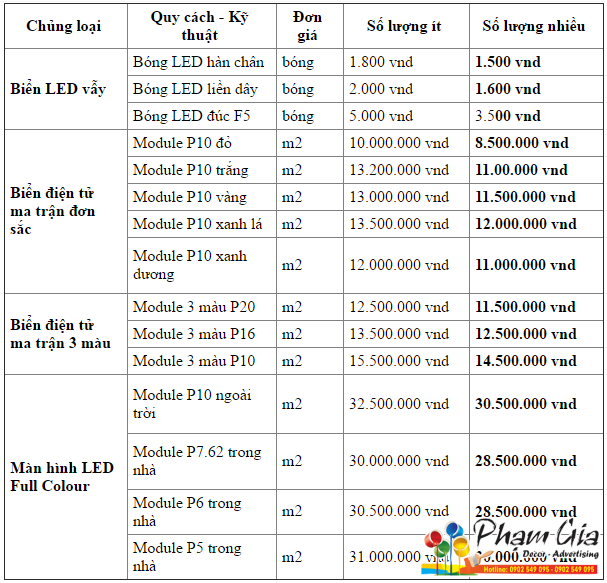 bao gia led